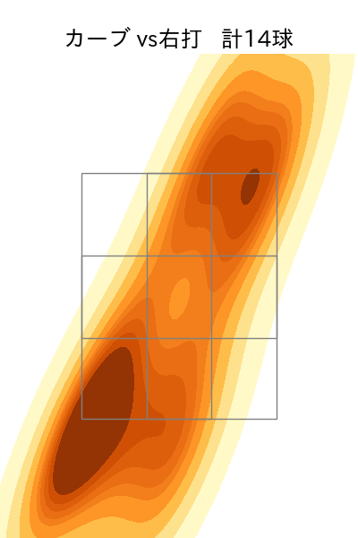 村上 頌樹 配球ヒートマップ(2025年4月)