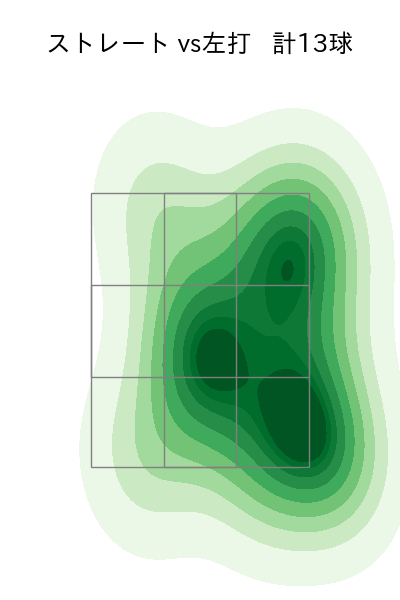 島本 浩也 配球ヒートマップ(2025年4月)