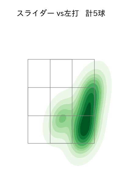 島本 浩也 配球ヒートマップ(2025年4月)