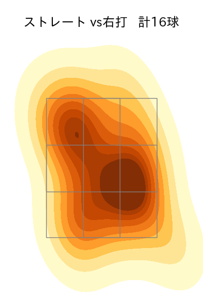 島本 浩也 配球ヒートマップ(2025年4月)