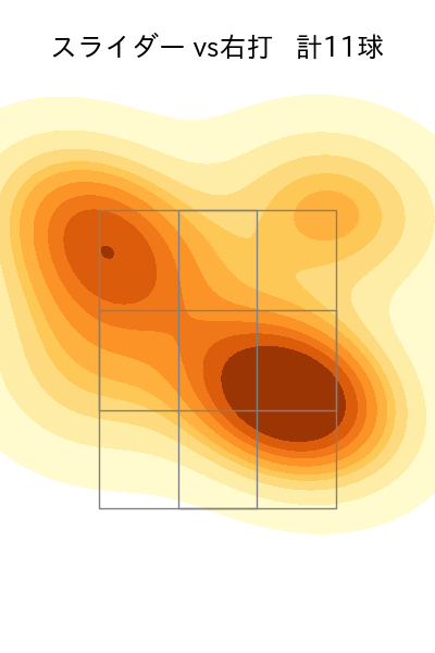 島本 浩也 配球ヒートマップ(2025年4月)