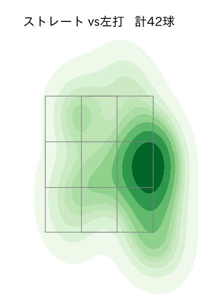 桐敷 拓馬 配球ヒートマップ(2025年4月)