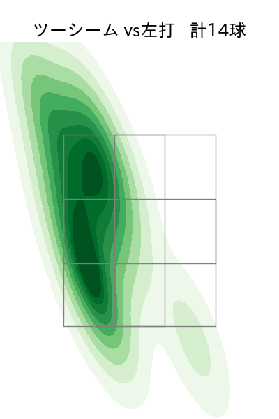 桐敷 拓馬 配球ヒートマップ(2025年4月)