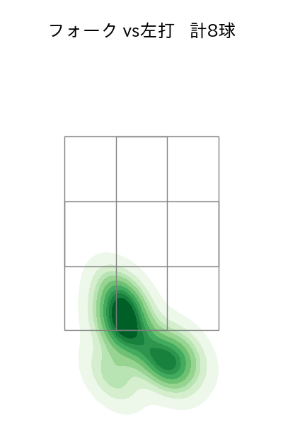桐敷 拓馬 配球ヒートマップ(2025年4月)