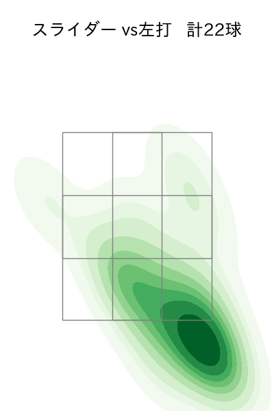 桐敷 拓馬 配球ヒートマップ(2025年4月)