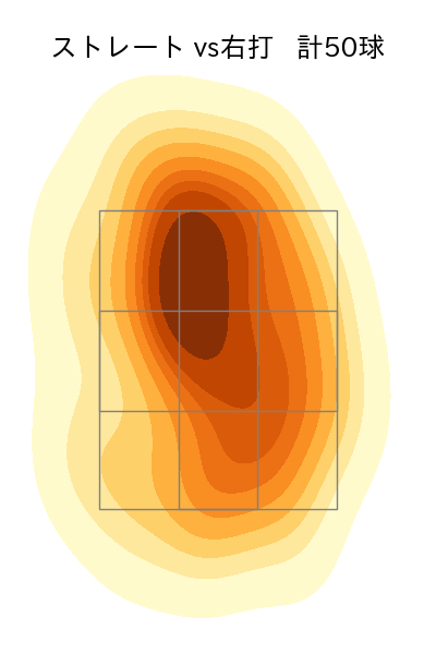 桐敷 拓馬 配球ヒートマップ(2025年4月)