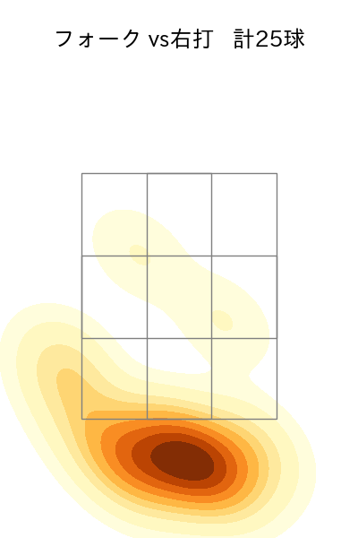 桐敷 拓馬 配球ヒートマップ(2025年4月)