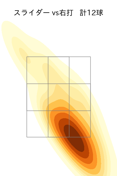 桐敷 拓馬 配球ヒートマップ(2025年4月)