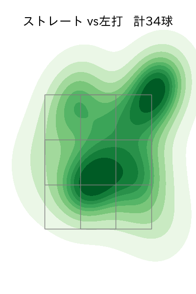 富田 蓮 配球ヒートマップ(2025年4月)