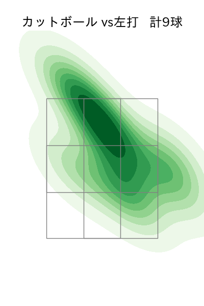 富田 蓮 配球ヒートマップ(2025年4月)