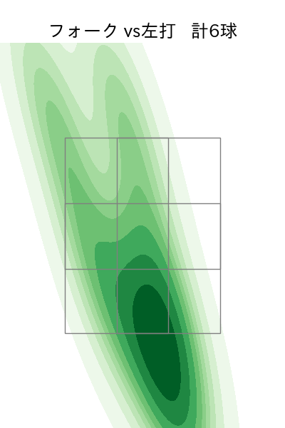 富田 蓮 配球ヒートマップ(2025年4月)