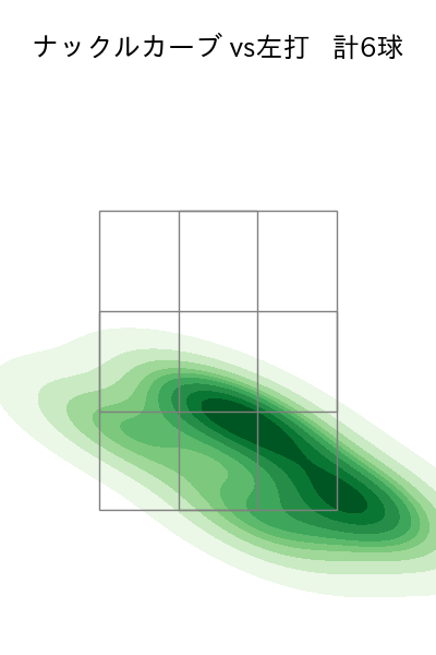 富田 蓮 配球ヒートマップ(2025年4月)