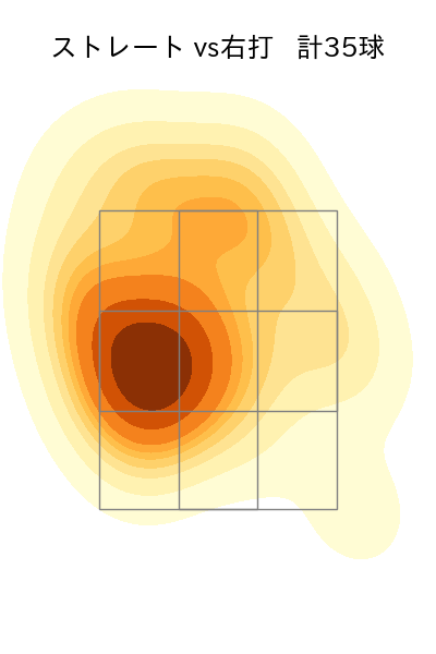 富田 蓮 配球ヒートマップ(2025年4月)