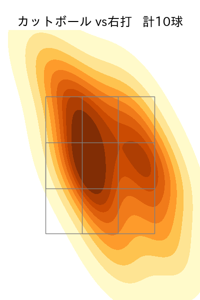 富田 蓮 配球ヒートマップ(2025年4月)