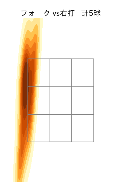 富田 蓮 配球ヒートマップ(2025年4月)