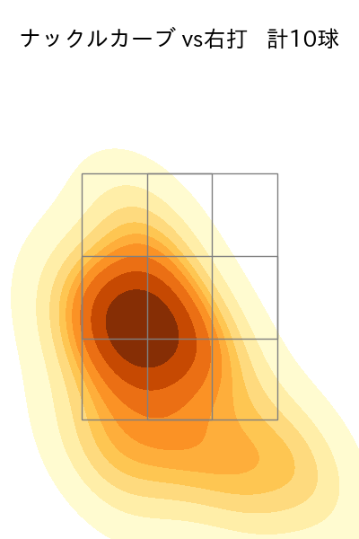 富田 蓮 配球ヒートマップ(2025年4月)