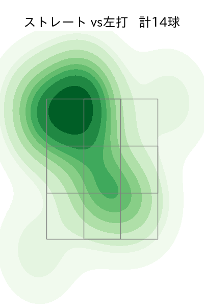 石黒 佑弥 配球ヒートマップ(2025年4月)