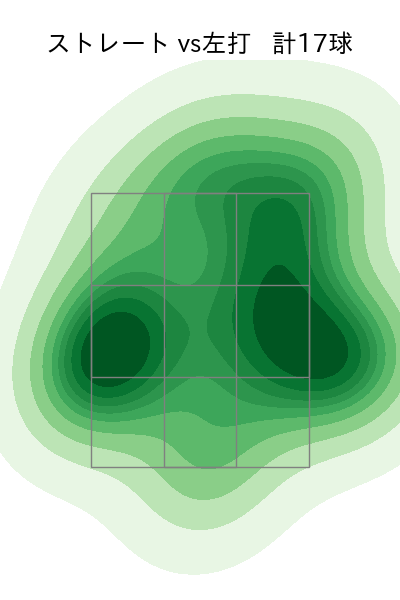 岡留 英貴 配球ヒートマップ(2025年4月)