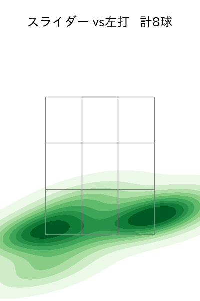 岡留 英貴 配球ヒートマップ(2025年4月)