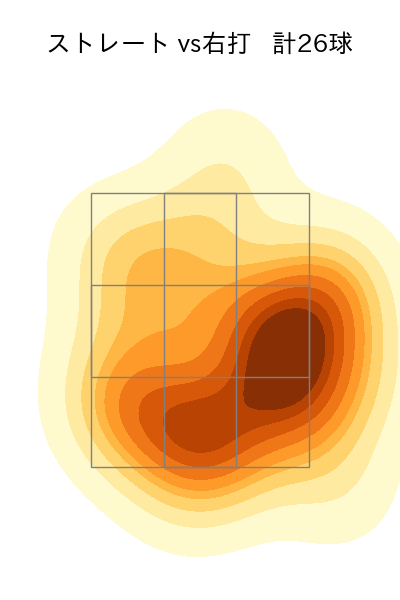 岡留 英貴 配球ヒートマップ(2025年4月)