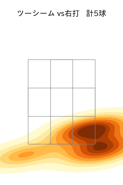 岡留 英貴 配球ヒートマップ(2025年4月)