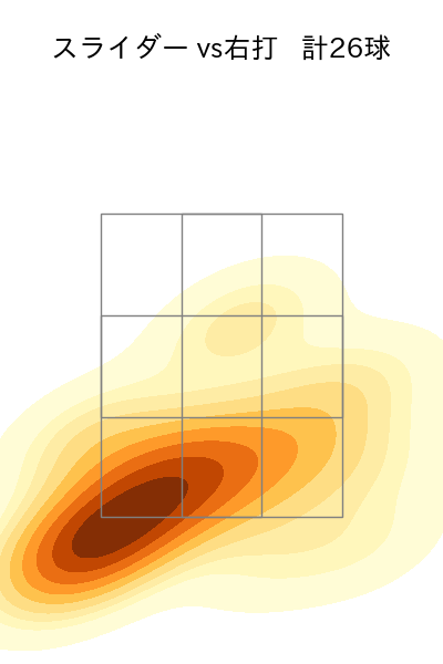 岡留 英貴 配球ヒートマップ(2025年4月)