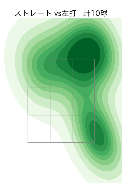 湯浅 京己 配球ヒートマップ(2025年4月)