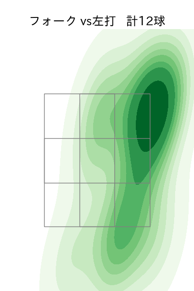 湯浅 京己 配球ヒートマップ(2025年4月)