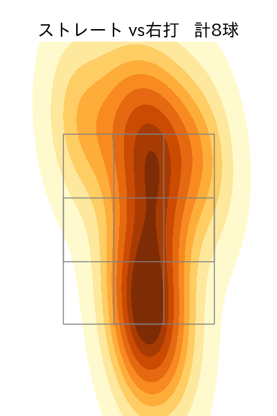 湯浅 京己 配球ヒートマップ(2025年4月)