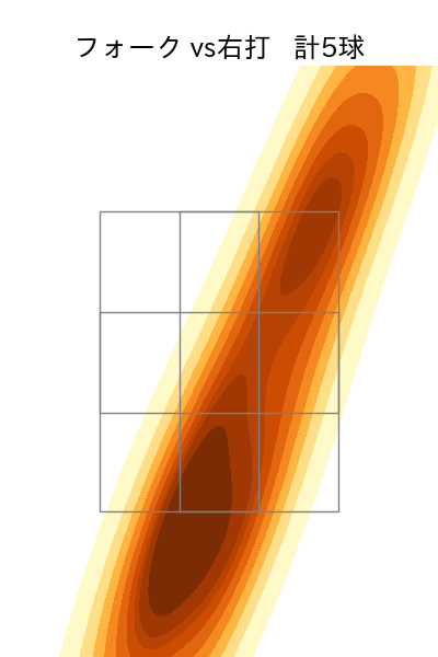 湯浅 京己 配球ヒートマップ(2025年4月)