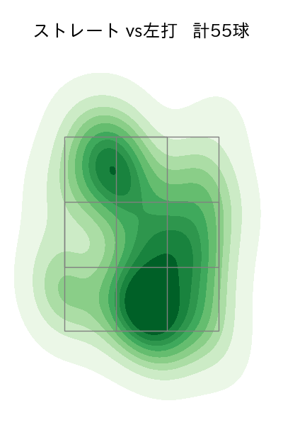 石井 大智 配球ヒートマップ(2025年4月)