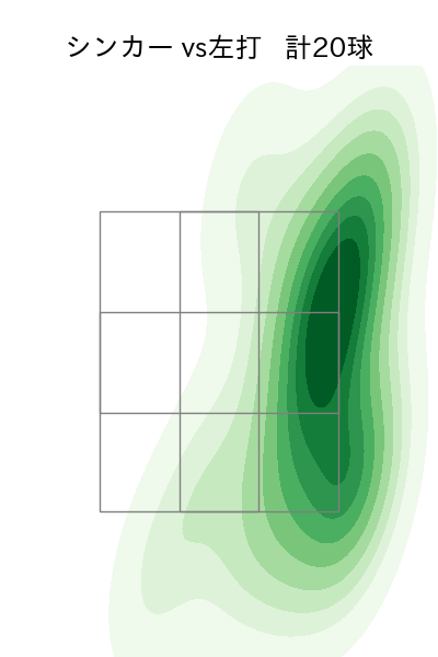 石井 大智 配球ヒートマップ(2025年4月)