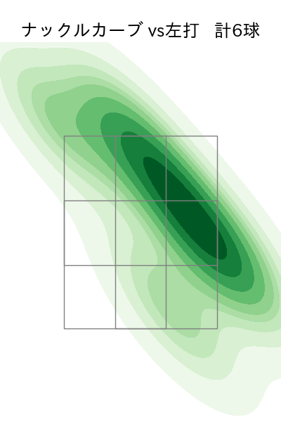 石井 大智 配球ヒートマップ(2025年4月)