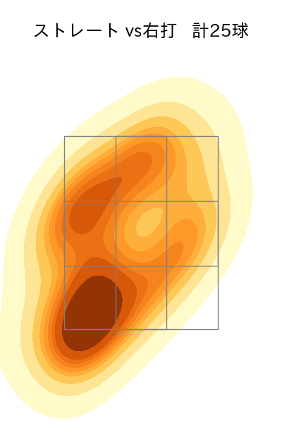 石井 大智 配球ヒートマップ(2025年4月)
