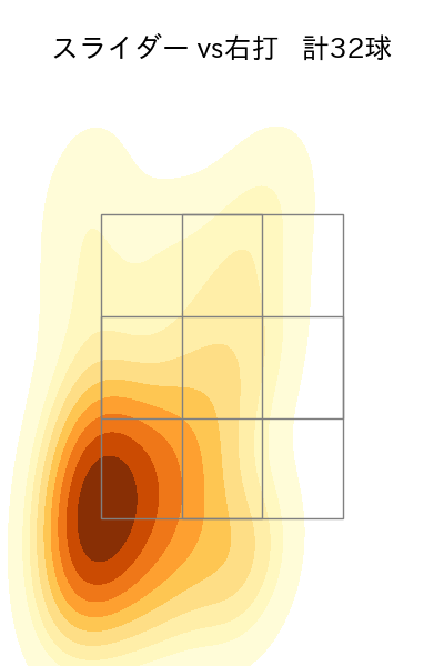 石井 大智 配球ヒートマップ(2025年4月)