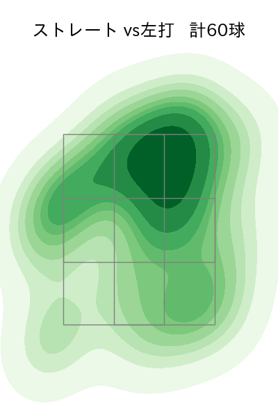ビーズリー 配球ヒートマップ(2025年4月)