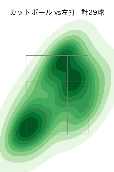 ビーズリー 配球ヒートマップ(2025年4月)