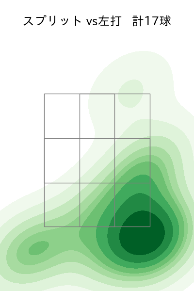 ビーズリー 配球ヒートマップ(2025年4月)