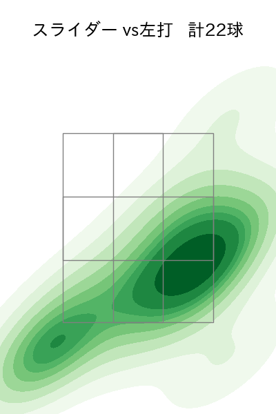 ビーズリー 配球ヒートマップ(2025年4月)