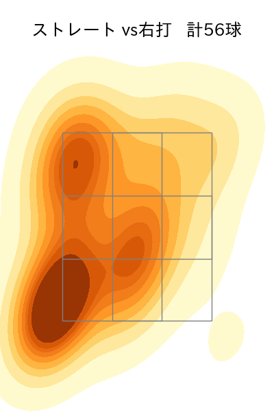 ビーズリー 配球ヒートマップ(2025年4月)