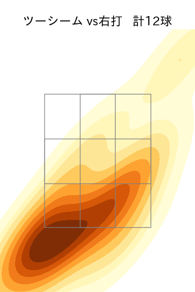 ビーズリー 配球ヒートマップ(2025年4月)