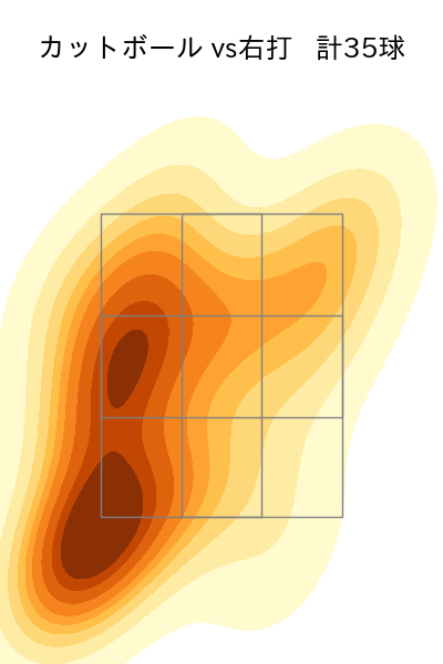 ビーズリー 配球ヒートマップ(2025年4月)