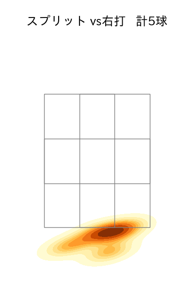 ビーズリー 配球ヒートマップ(2025年4月)
