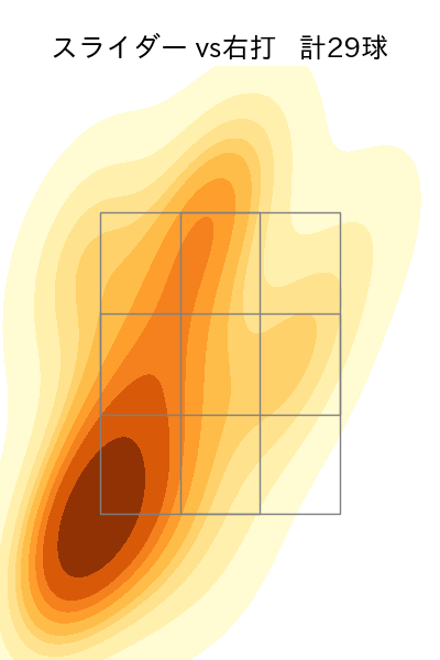 ビーズリー 配球ヒートマップ(2025年4月)