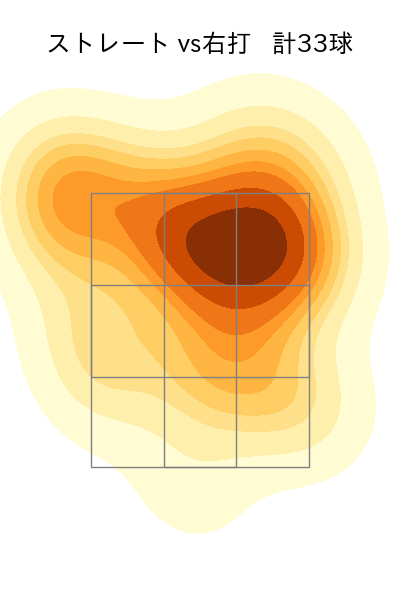 岩崎 優 配球ヒートマップ(2025年5月)