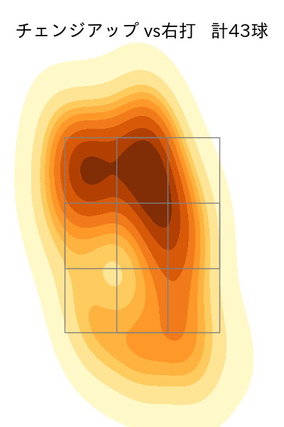 岩崎 優 配球ヒートマップ(2025年5月)