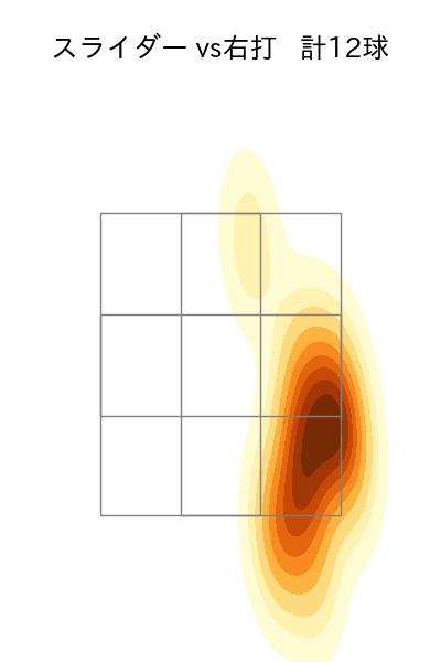 岩崎 優 配球ヒートマップ(2025年5月)