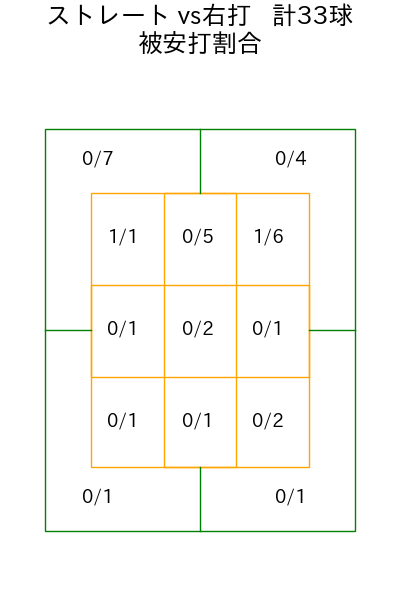 岩崎 優 コース別被安打割合(2025年5月)