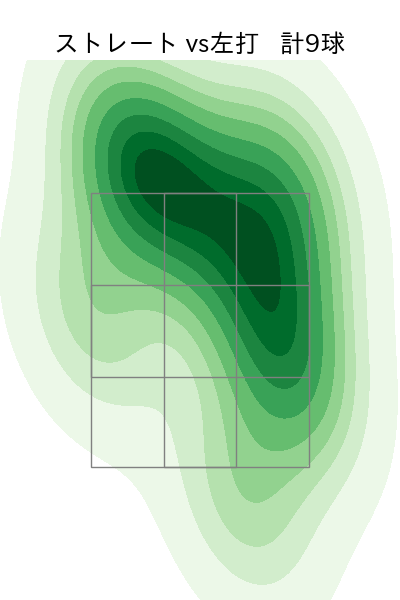 岩貞 祐太 配球ヒートマップ(2025年5月)
