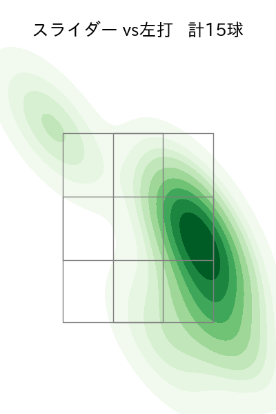 岩貞 祐太 配球ヒートマップ(2025年5月)